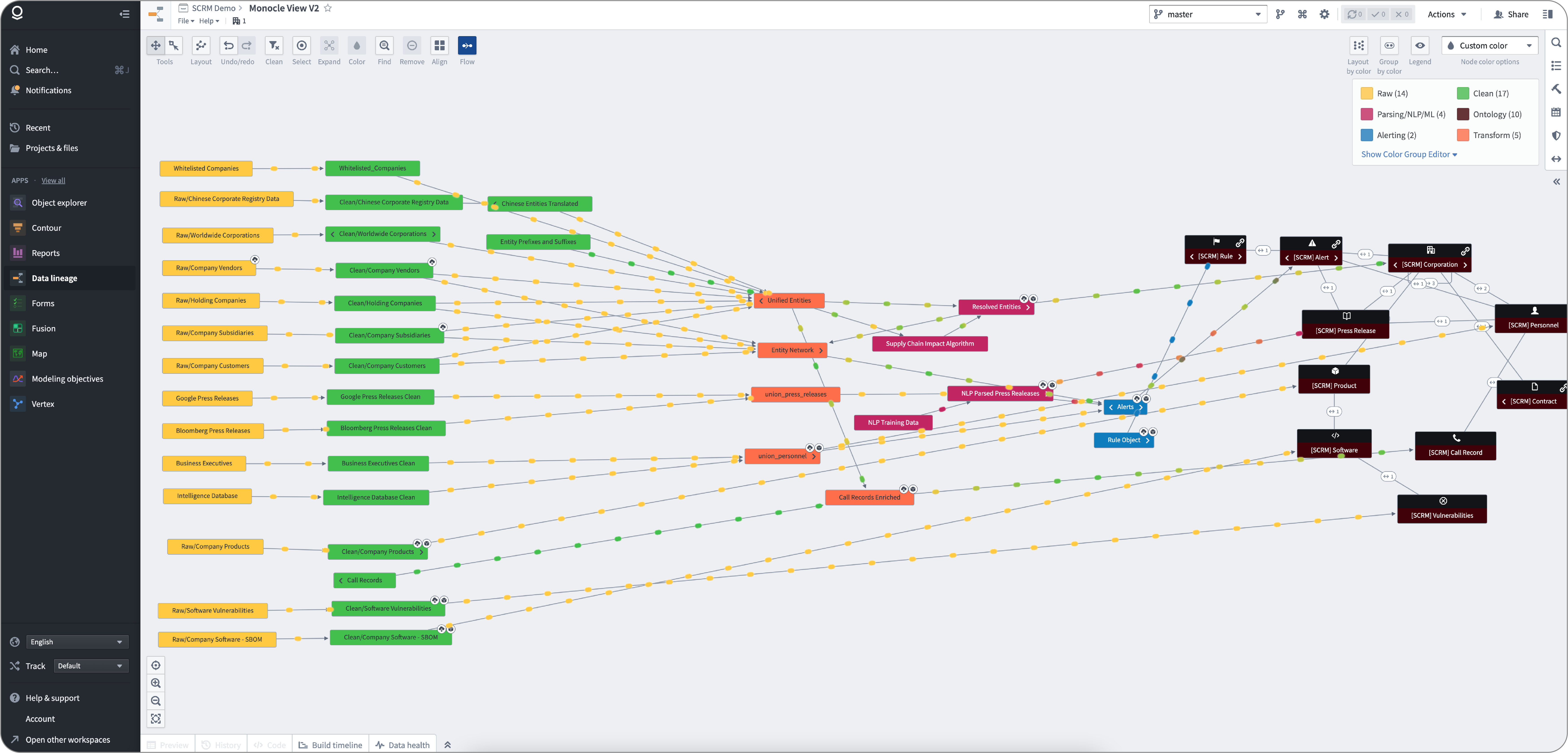 Interactive data lineage graph