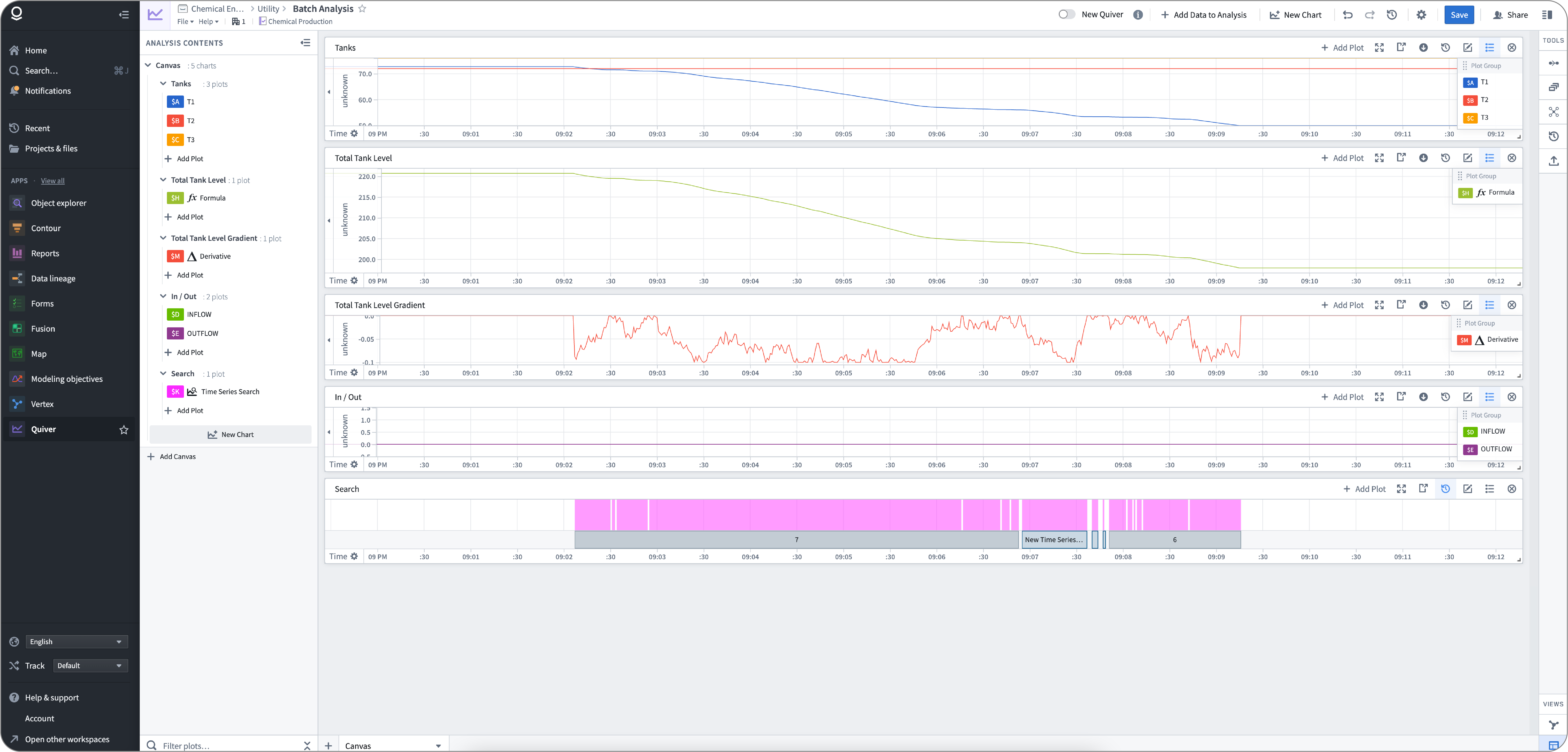 Quiver time-series analytics