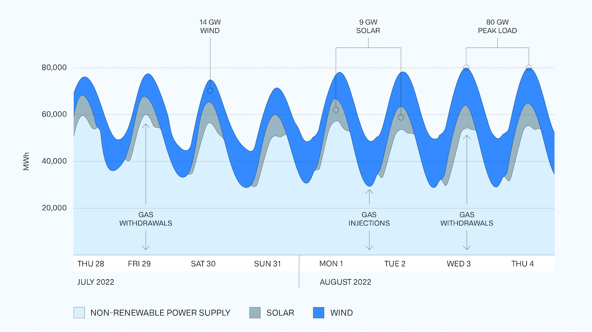 Decision support tool chart