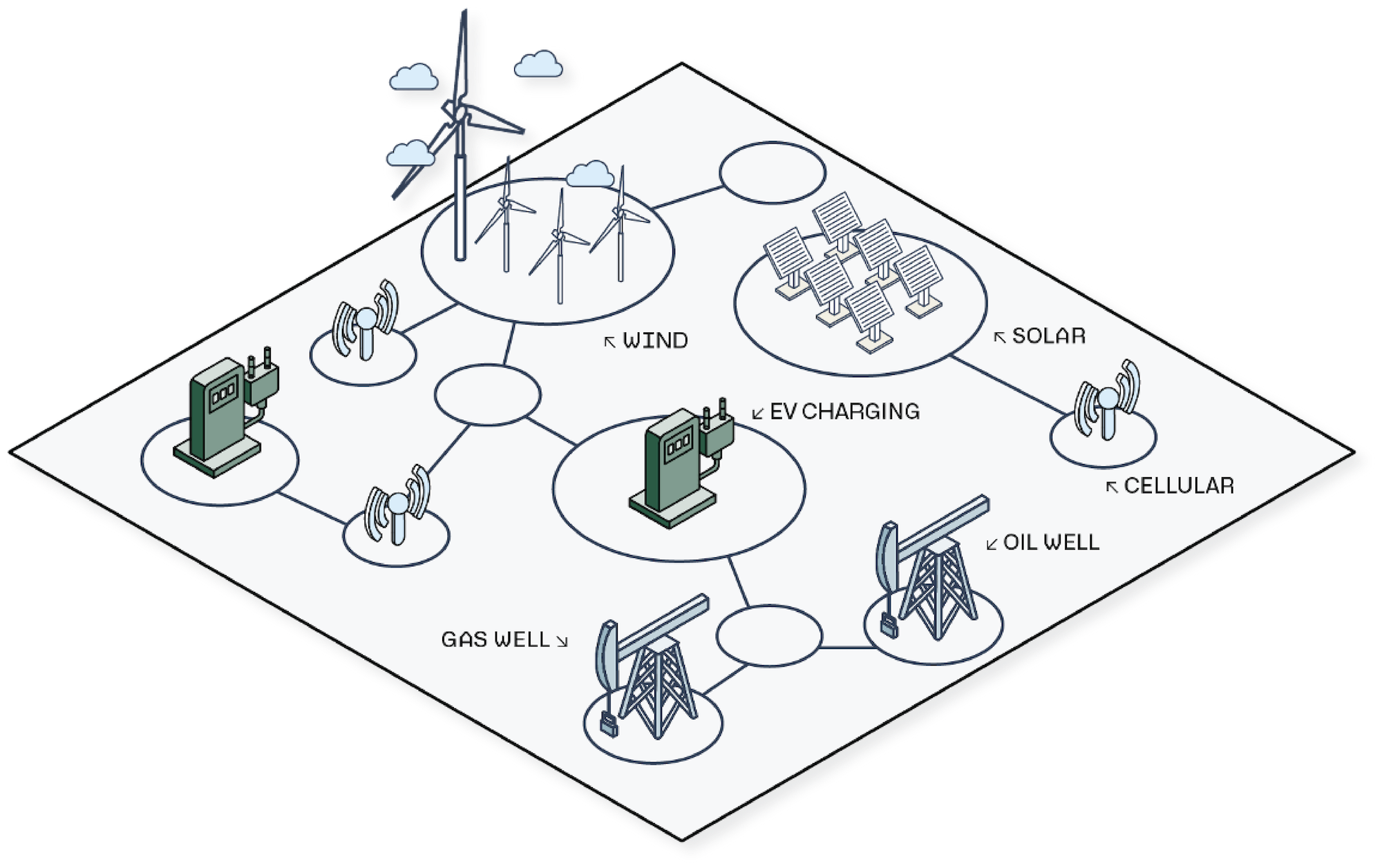 Energy ontology diagram