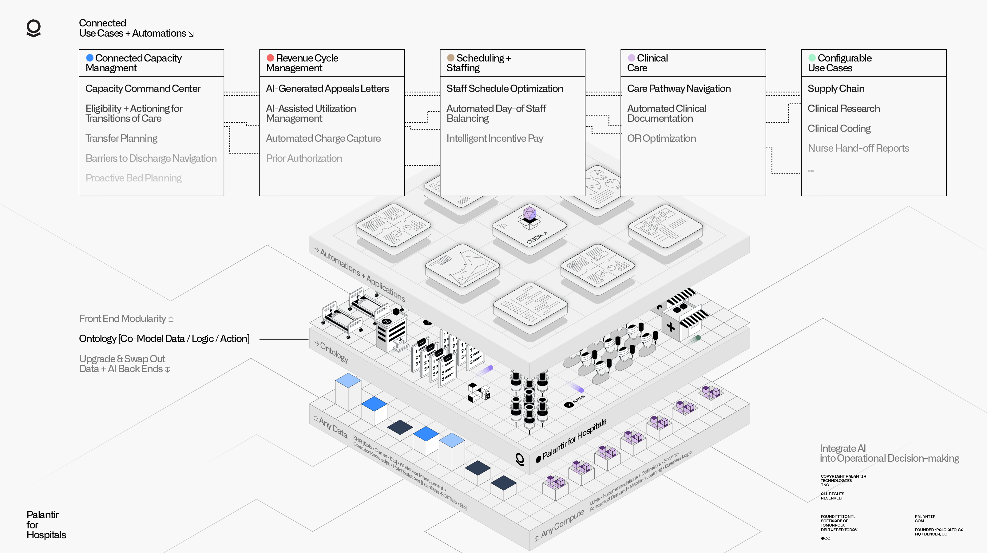 Layered operating-system diagram for hospitals
