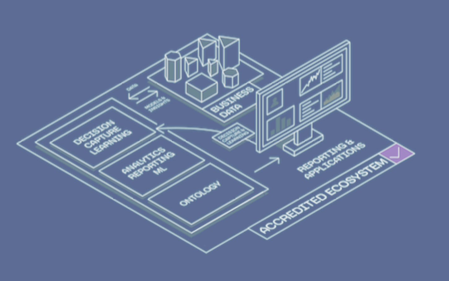 Ecosystem architecture diagram