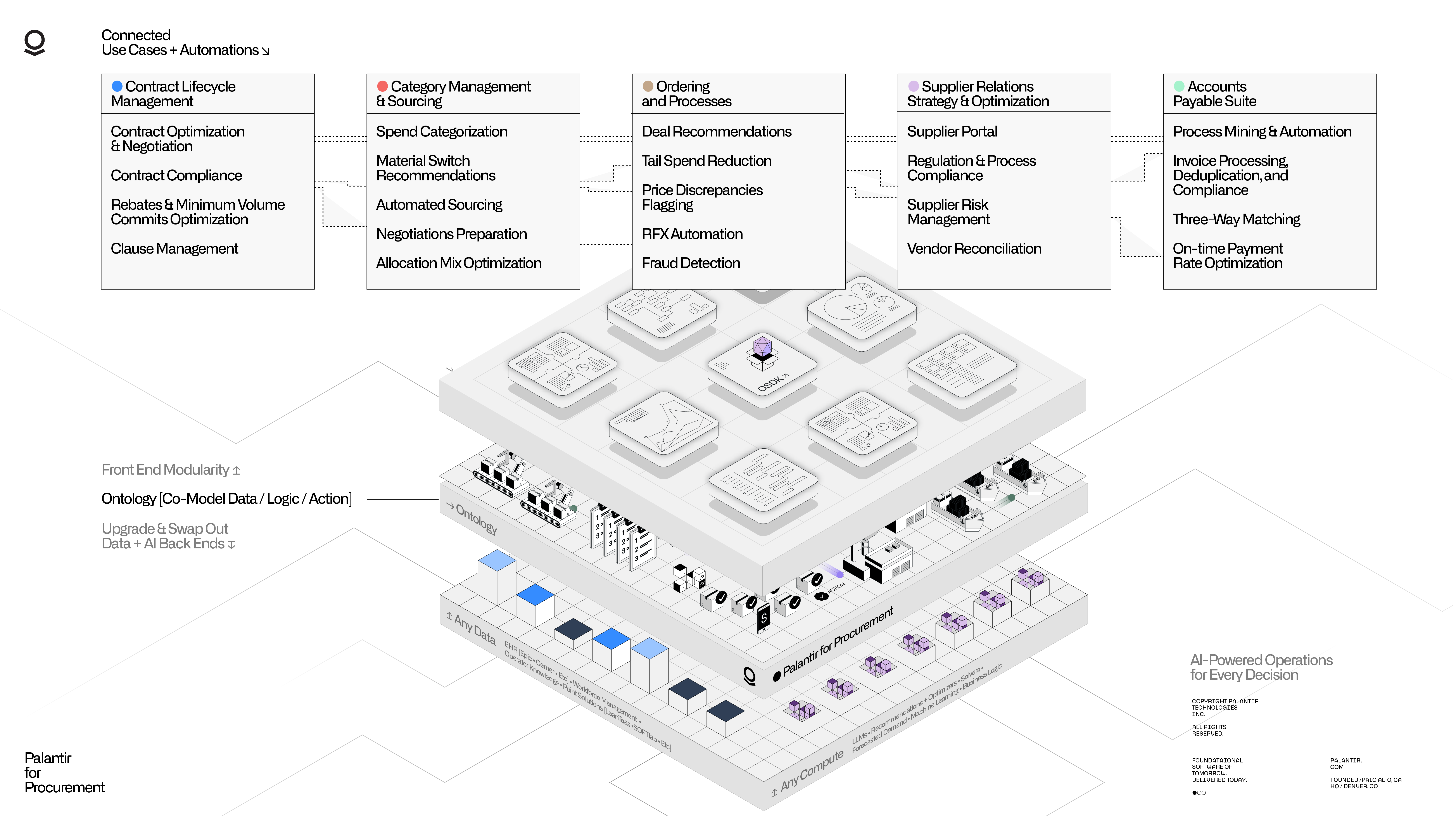 Procurement operating-system diagram