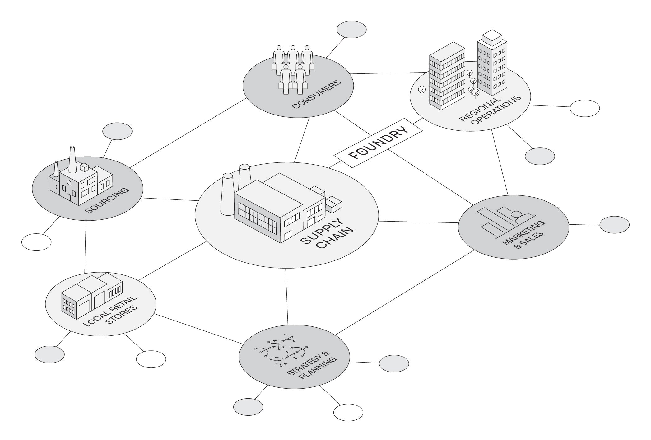 Connected retail company network diagram